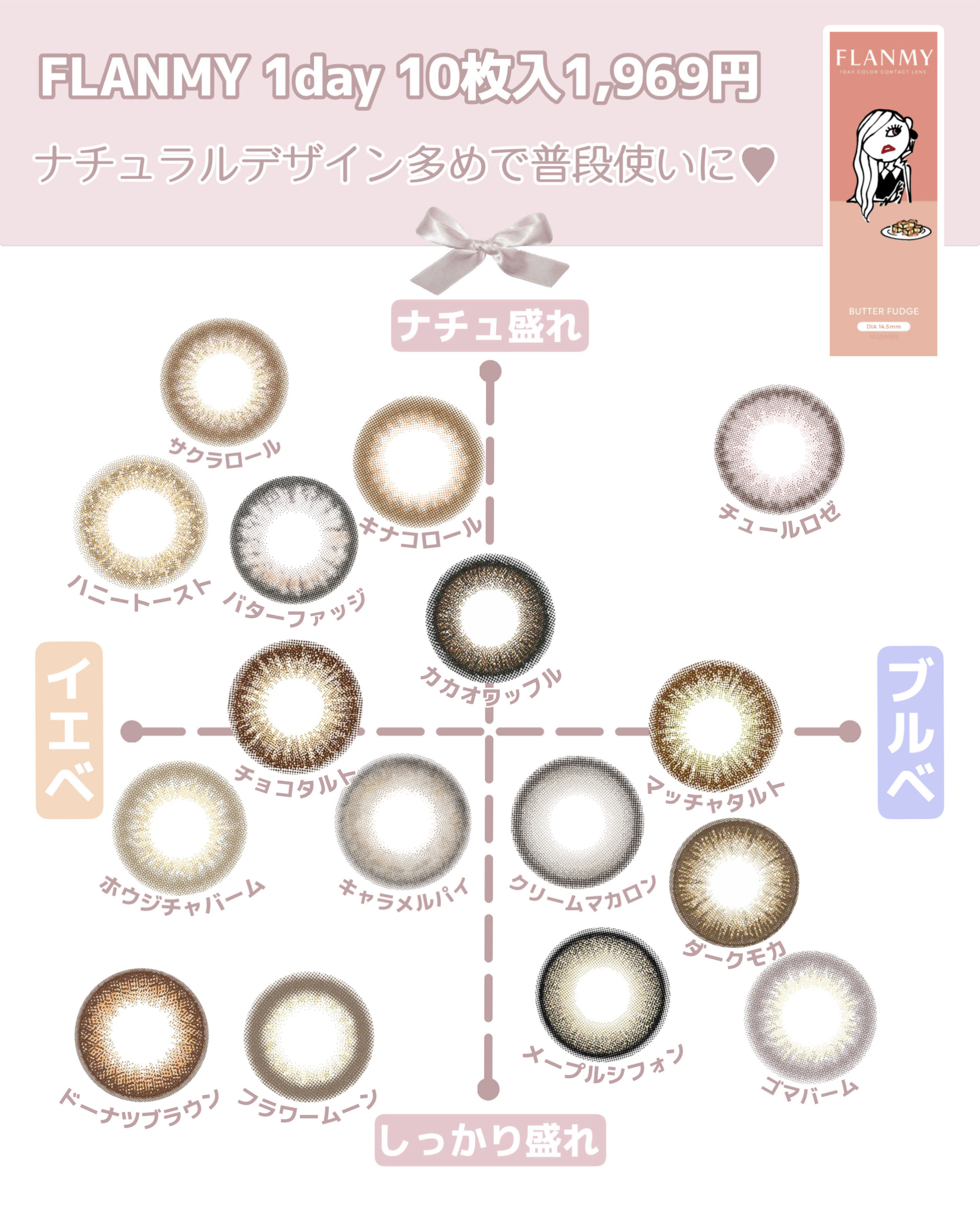 エバーカラーワンデー ナチュラル/エバーカラー/ワンデー（１DAY）カラコンを使ったクチコミ（2枚目）