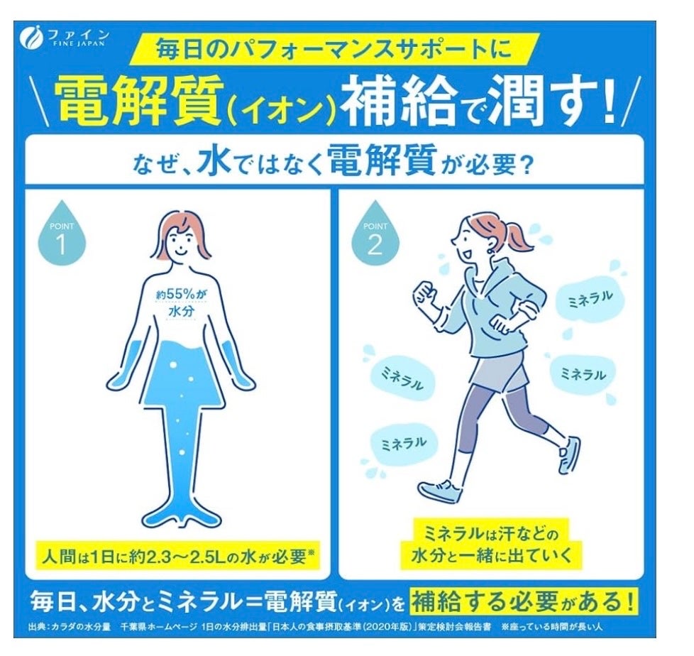 イオンドリンク/ファイン/ドリンクを使ったクチコミ(3枚目)