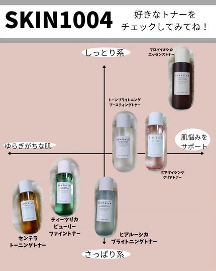 センテラ トーニングトナー/SKIN1004/化粧水を使ったクチコミ(8枚目)