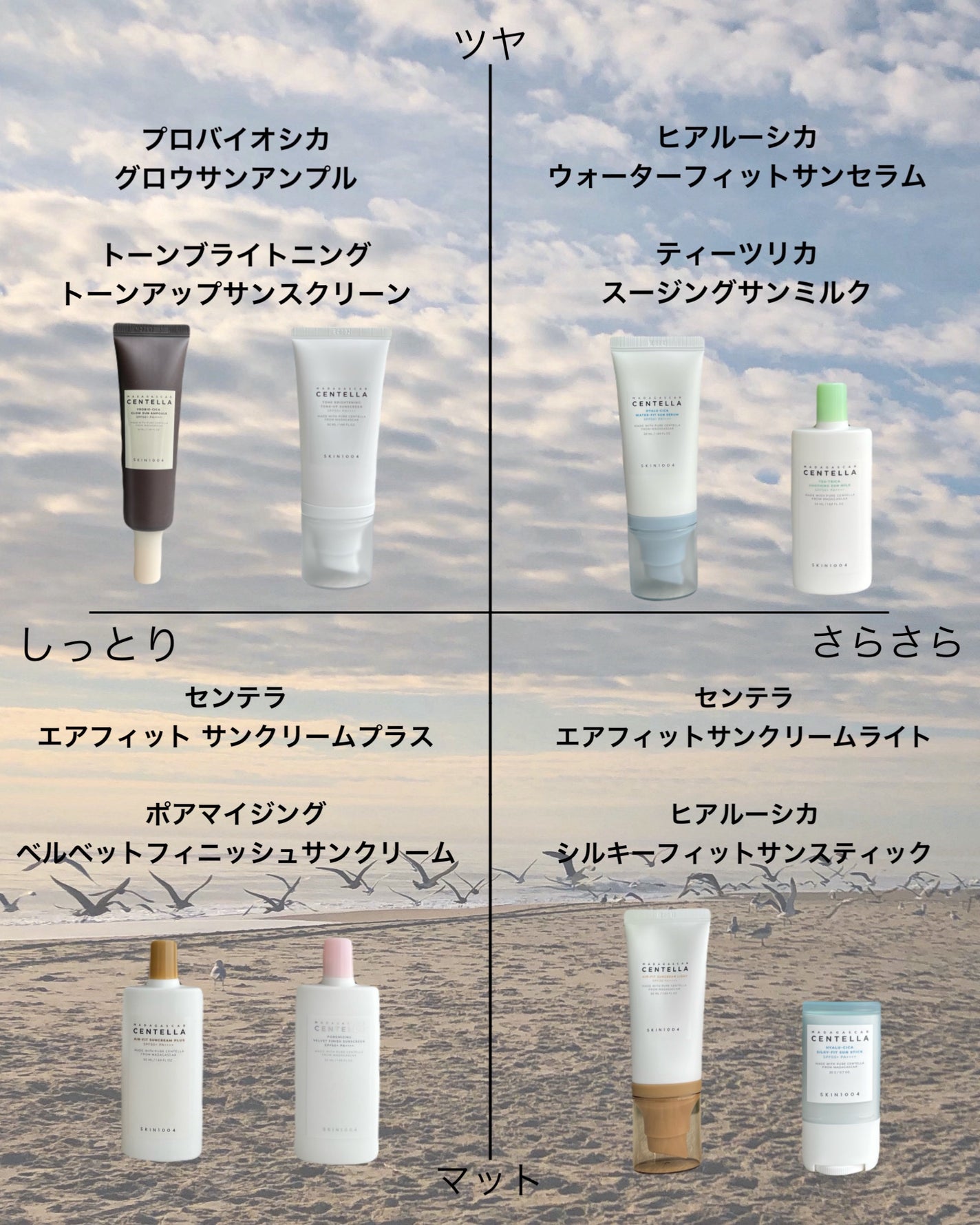 センテラ エアフィット サンクリーム プラス /SKIN1004/日焼け止めクリームを使ったクチコミ(2枚目)