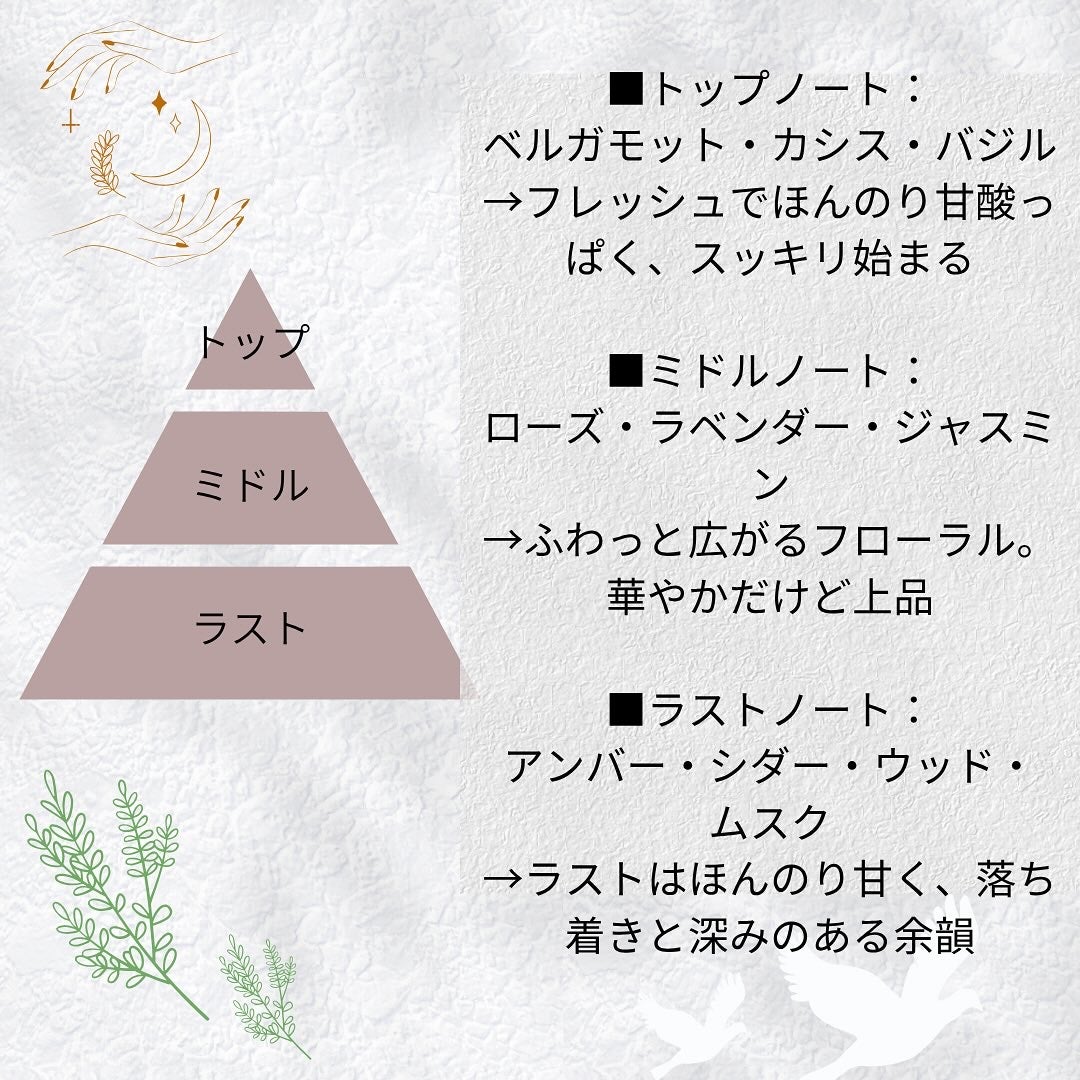 トラックパフュームC&B (パルファム)/track/香水(その他)を使ったクチコミ(2枚目)