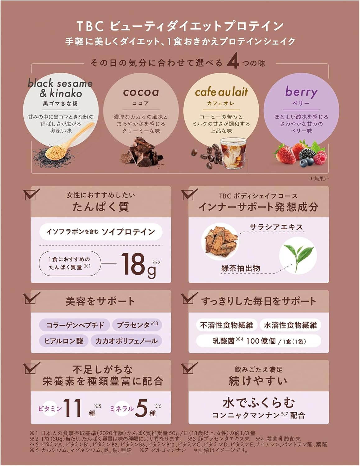 ビューティダイエットプロテイン TBC