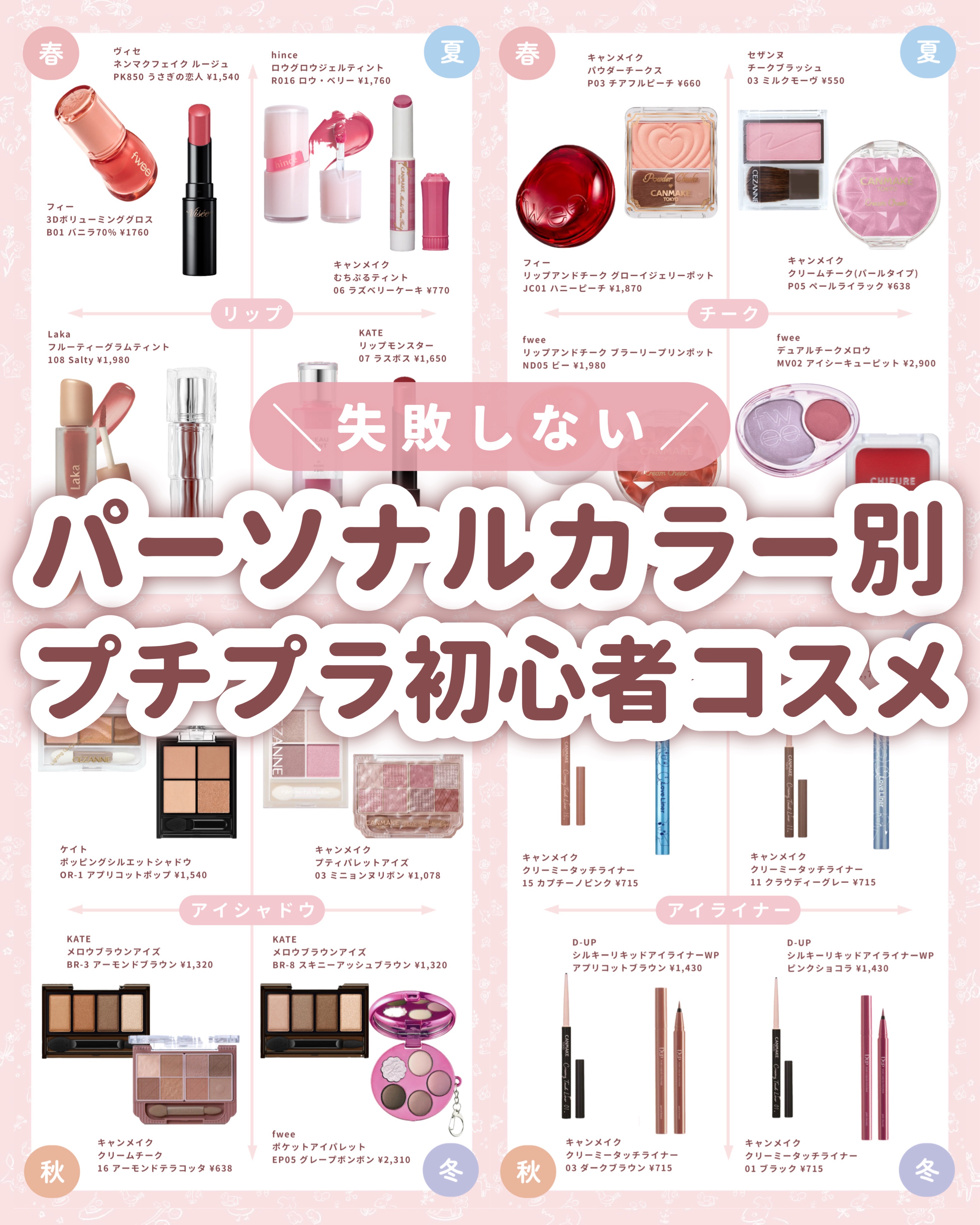 フルーティーグラムティント/Laka/リップティントを使ったクチコミ（1枚目）