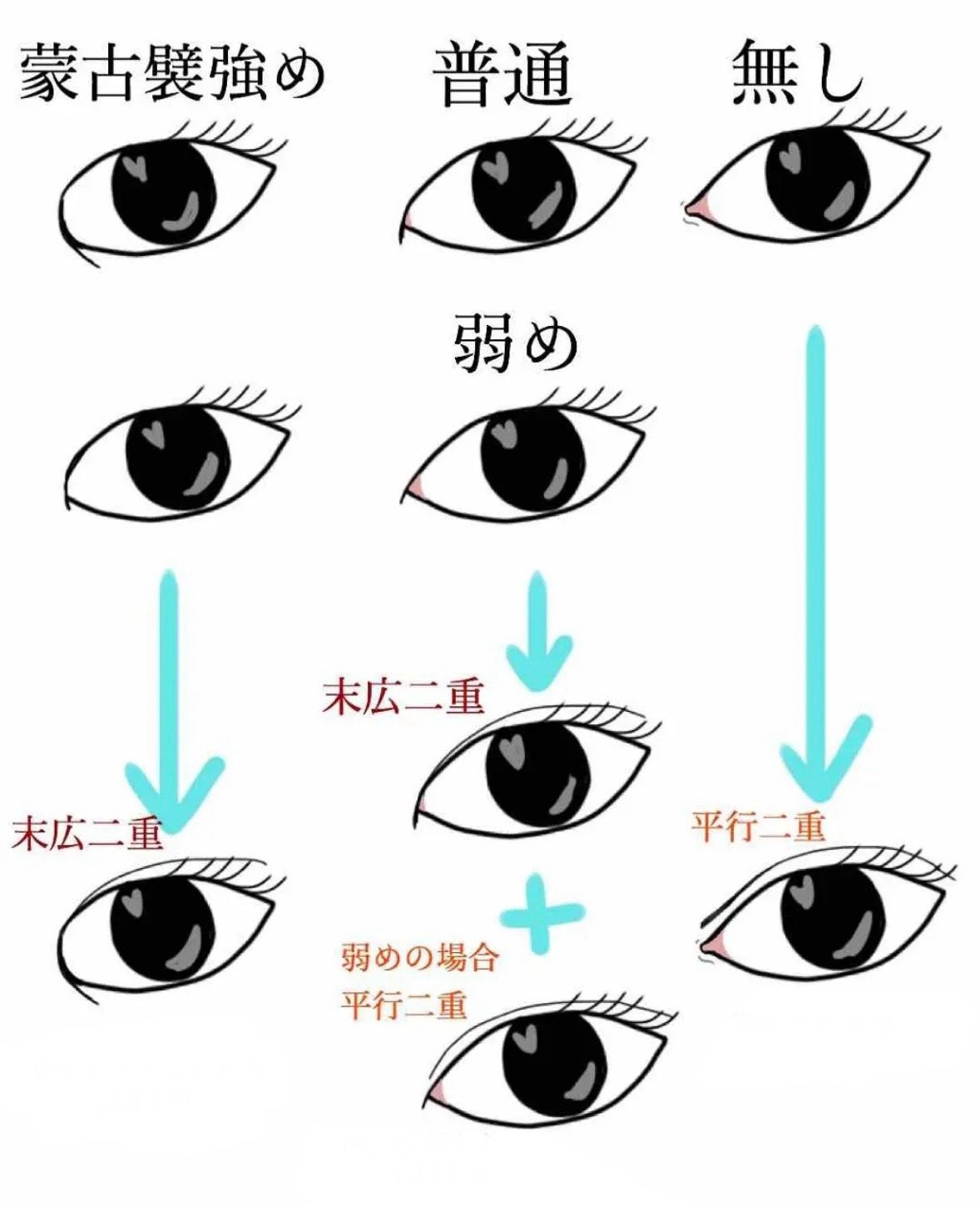 ダブルアイリキッド/Automatic Beauty/二重まぶた用アイテムを使ったクチコミ(1枚目)