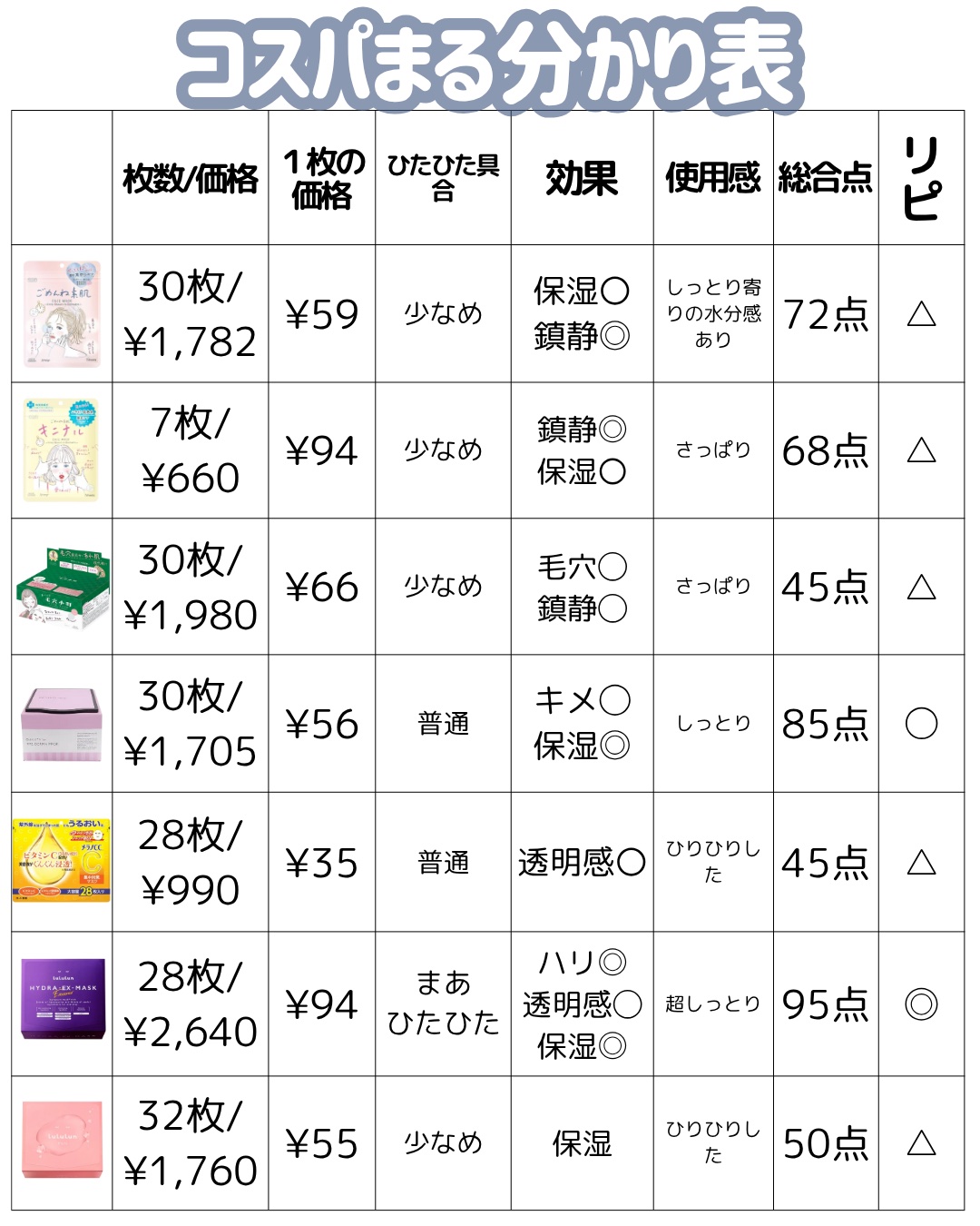 クリアエッセンスマスク/ピュレア/シートマスク・パックを使ったクチコミ（3枚目）