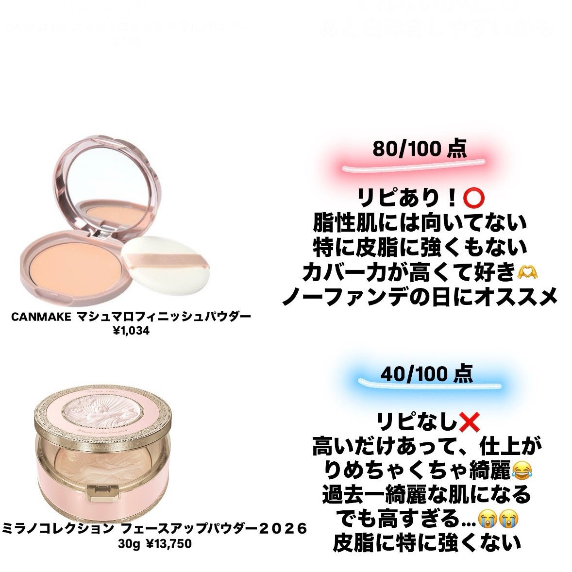 たまねぎ on LIPS 「フェイスパウダー正直レビュー❕❕✼••┈┈••✼••┈┈••✼..」(5枚目)