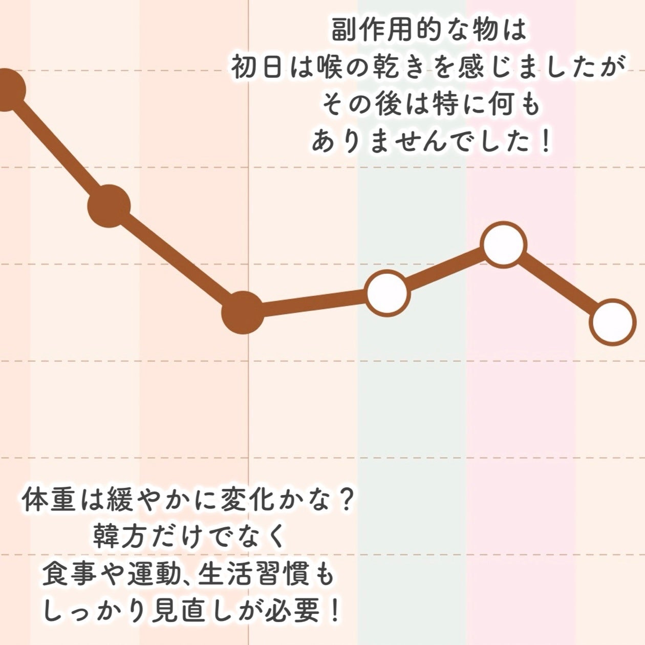 ダイエット韓方ミンゴ/ソヌ/ボディサプリメントを使ったクチコミ(5枚目)