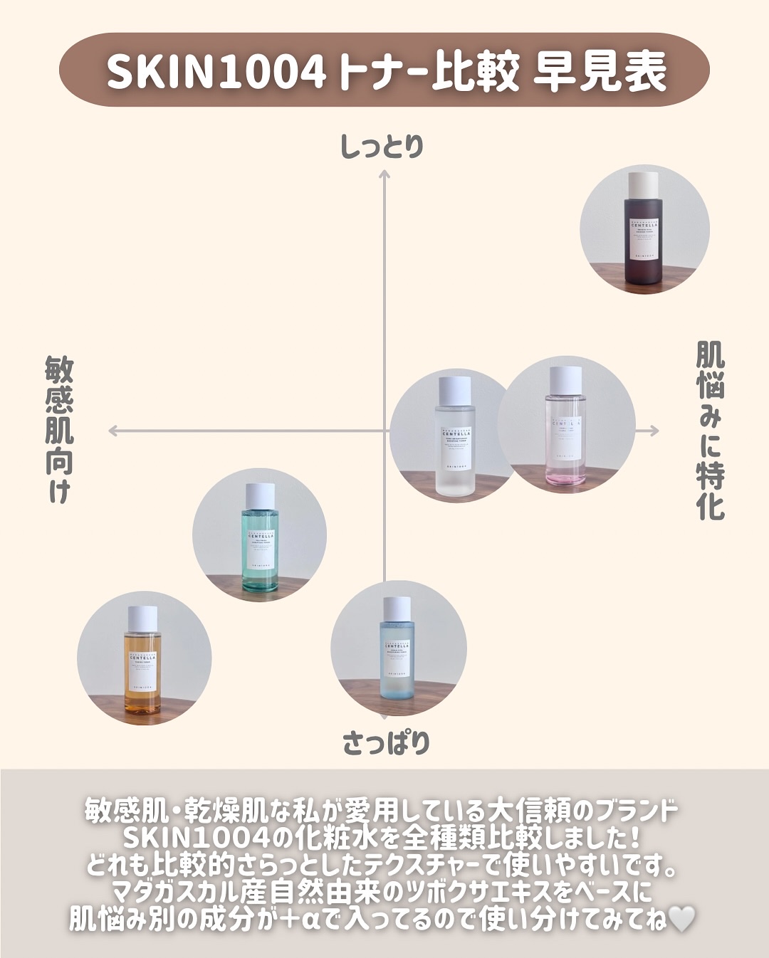 トーンブライトニング ブースティング トナー/SKIN1004/化粧水を使ったクチコミ（2枚目）