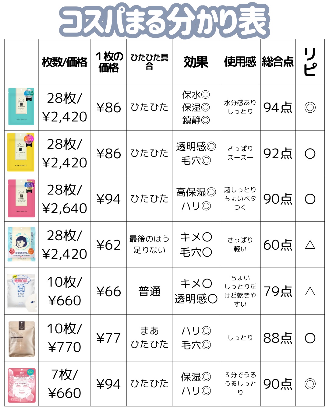 クリアエッセンスマスク/ピュレア/シートマスク・パックを使ったクチコミ（2枚目）