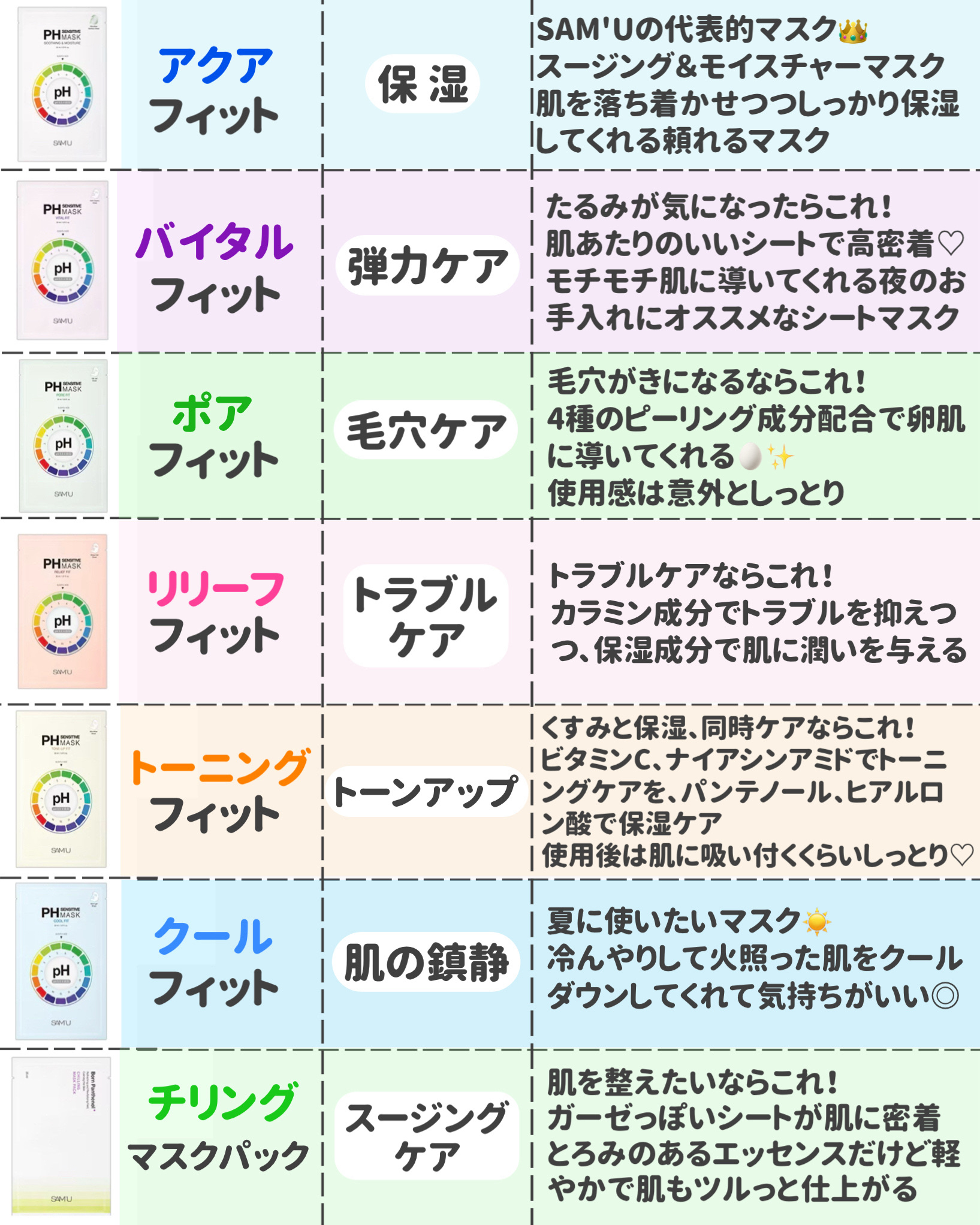 PHセンシティブマスクスージング＆モイスト/SAM'U/シートマスク・パックを使ったクチコミ（2枚目）