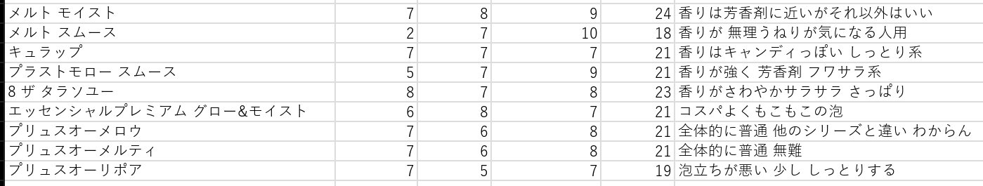 ウォーターコンク モイストシャンプー/ヘアトリートメント/ululis/市販シャンプーを使ったクチコミ（3枚目）