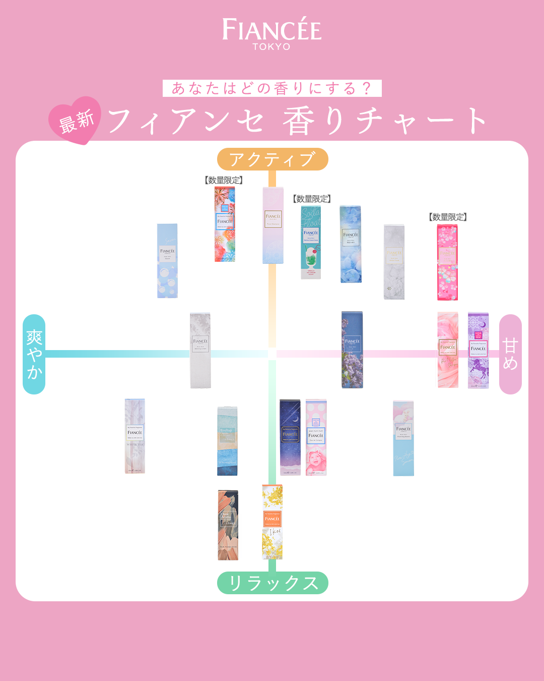 フィアンセ公式アカウント on LIPS 「⋆⸜保存してね⸝⋆最新の香りチャートをチェック💘現在フィアンセ..」(1枚目)