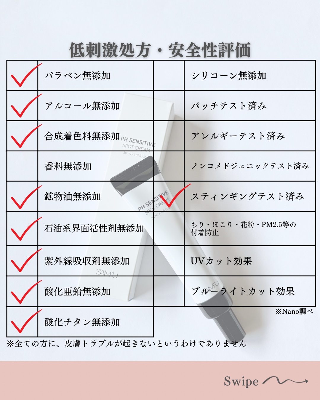 PHセンシティブスポットクリーム/SAM'U/フェイスクリームを使ったクチコミ（3枚目）