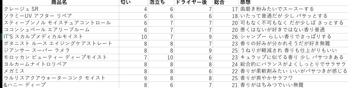 ウォーターコンク モイストシャンプー/ヘアトリートメント/ululis/市販シャンプーを使ったクチコミ（1枚目）
