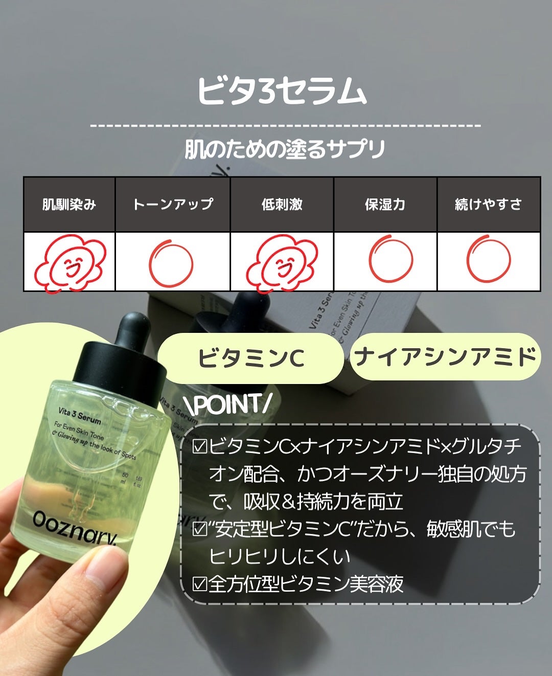 ビタ3セラム/オーズナリー/美容液を使ったクチコミ(2枚目)