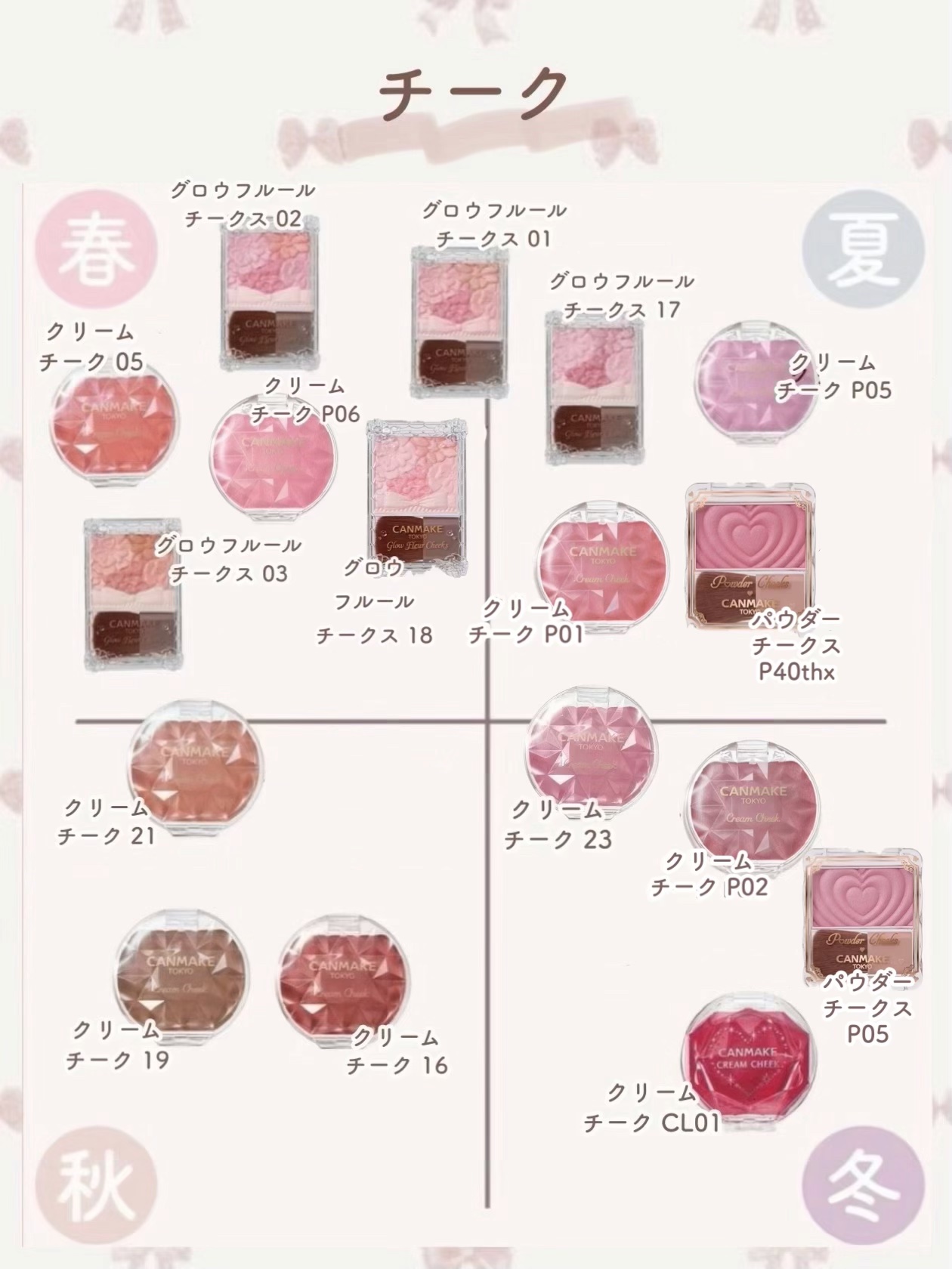 グロウフルールチークス/キャンメイク/パウダーチークを使ったクチコミ（2枚目）