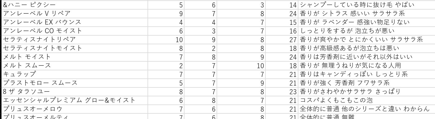 ウォーターコンク モイストシャンプー/ヘアトリートメント/ululis/市販シャンプーを使ったクチコミ（2枚目）