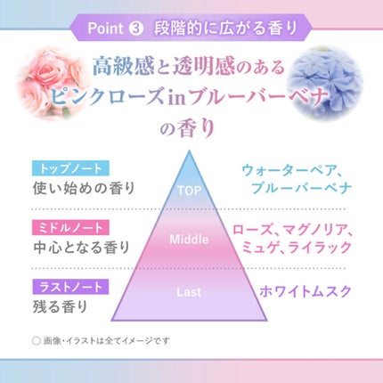 アンドペア コントロール リペア 2in1 ヘアミルクミスト/&PAIR/ヘアミストを使ったクチコミ(9枚目)