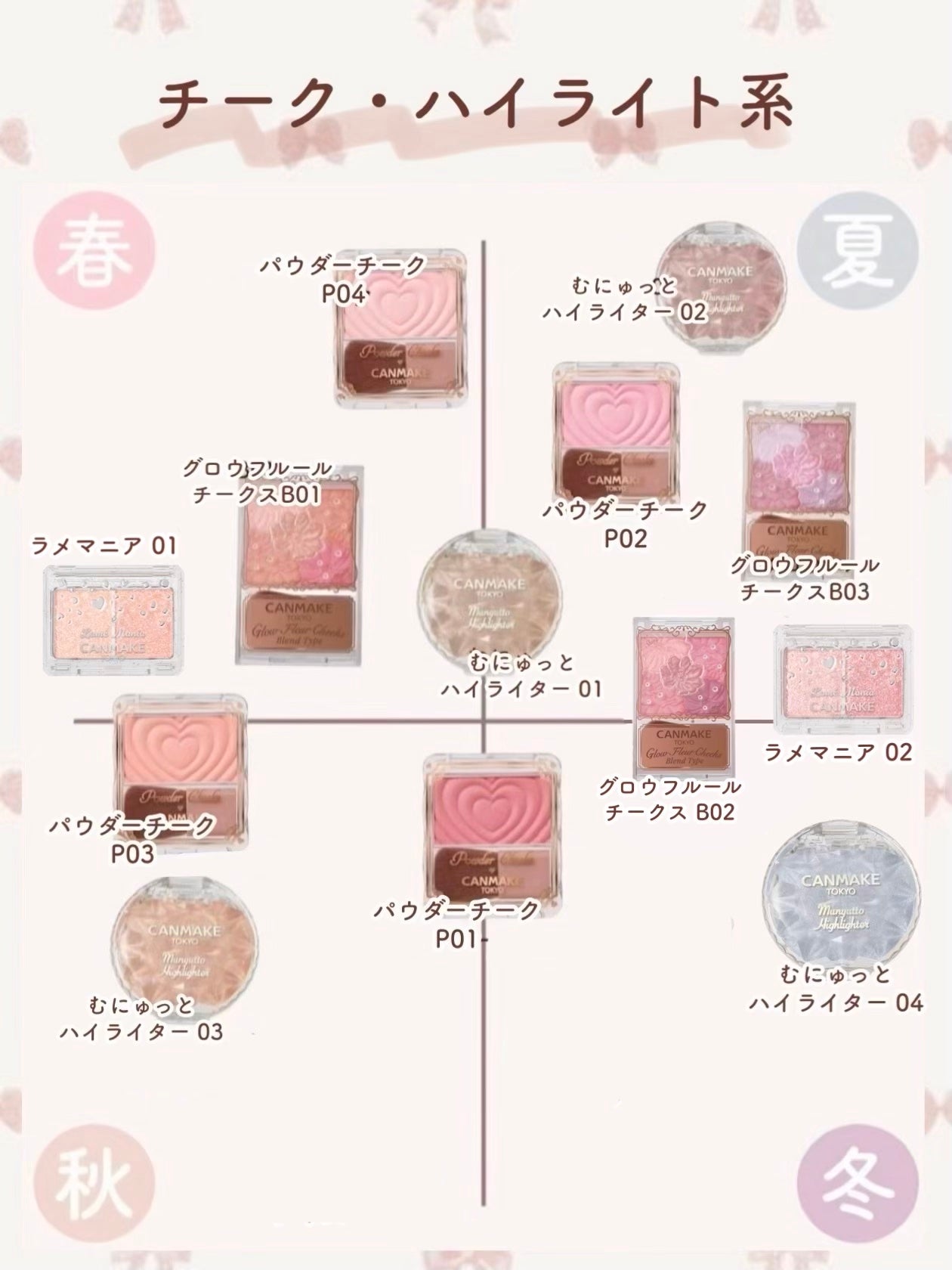 クリームチーク/キャンメイク/ジェル・クリームチークを使ったクチコミ(6枚目)