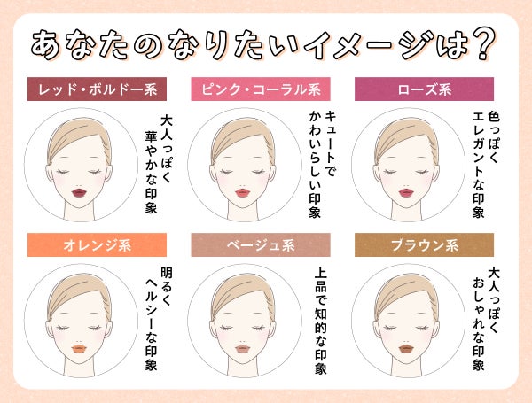 あなたのなりたいイメージは?レッド・ボルドー系は大人っぽく華やかな印象。ピンク・コーラル系はキュートでかわいらしい印象。ローズ系は色っぽくエレガントな印象。オレンジ系は明るくヘルシーな印象。ベージュ系は上品で知的な印象。ブラウン系は大人っぽくおしゃれな印象。