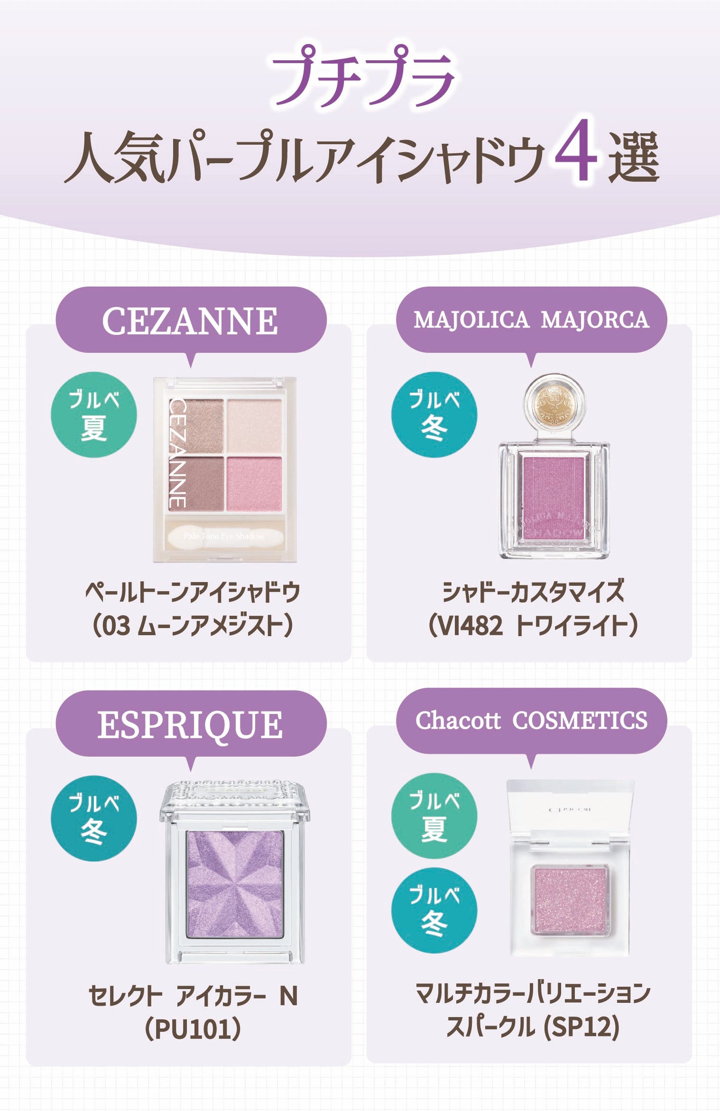 プチプラ人気パープルアイシャドウ4選。CEZANNEペールトーンアイシャドウ(03 ムーンアメジスト)ブルベ夏向き・MAJOLICA MAJORCAシャドーカスタマイズ(VI482 トワイライト)ブルベ冬向き・ESPRIQUEセレクト アイカラー N(PU101)ブルベ冬向き・Chacott COSMETICSマルチカラーバリエーション スパークル(SP12)ブルベ冬・ブルベ夏向き。