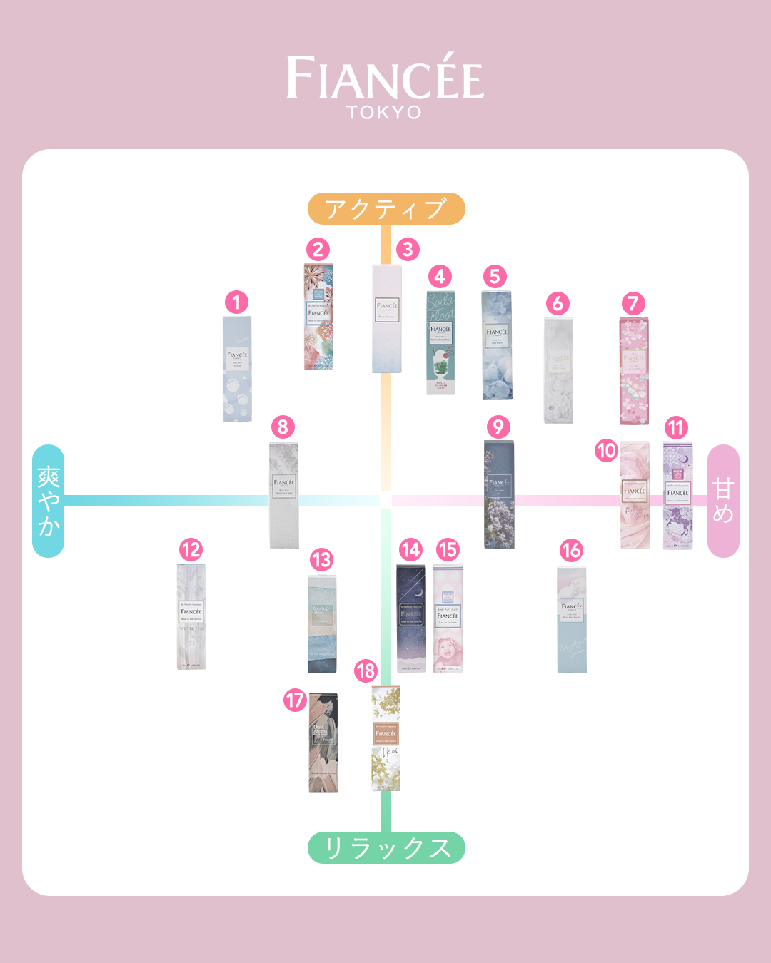 フィアンセ公式アカウント on LIPS 「⋆⸜保存してね⸝⋆最新の香りチャートをチェック💘現在フィアンセ..」(2枚目)