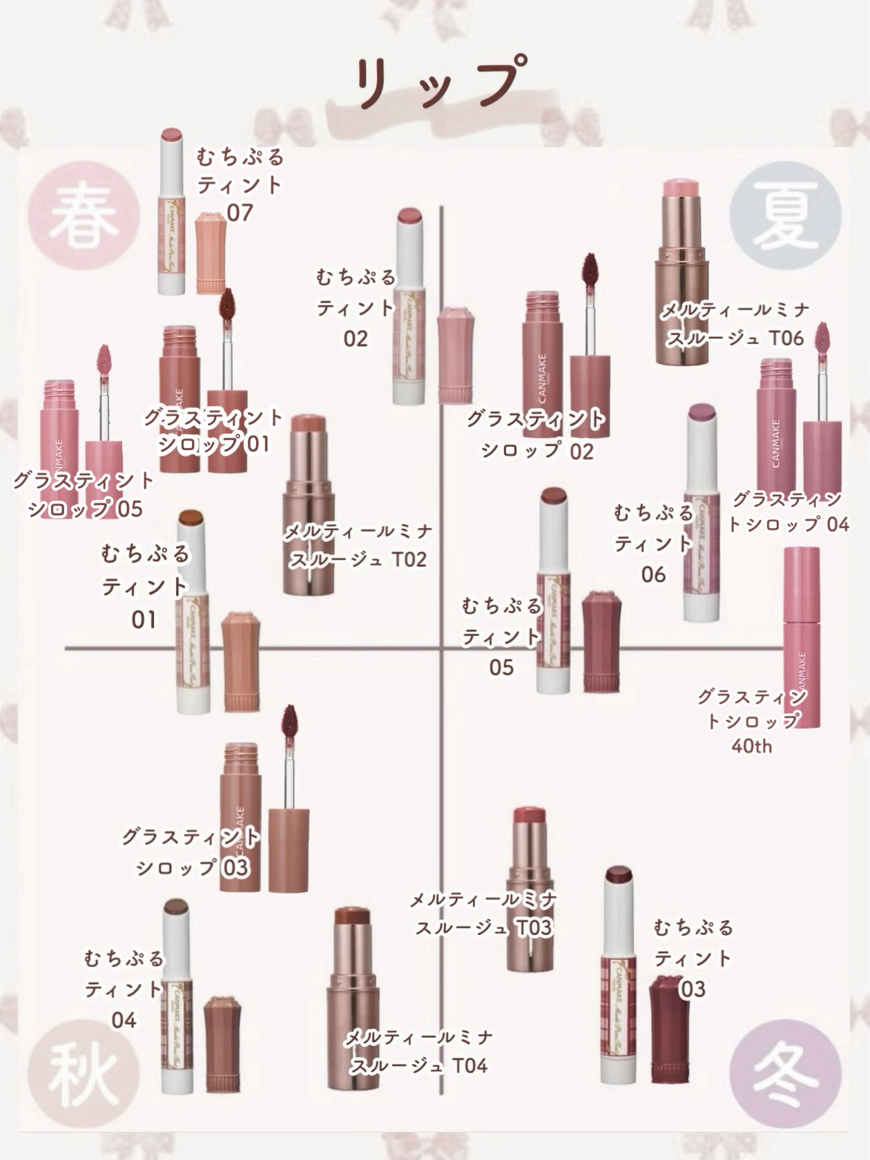 クリームチーク｜キャンメイク他、9商品を使った口コミ - ＼2025最新版