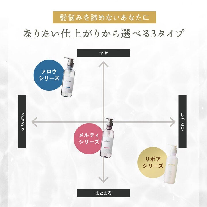 リポアシャンプー/リポアトリートメント/plus eau/市販シャンプーを使ったクチコミ(3枚目)