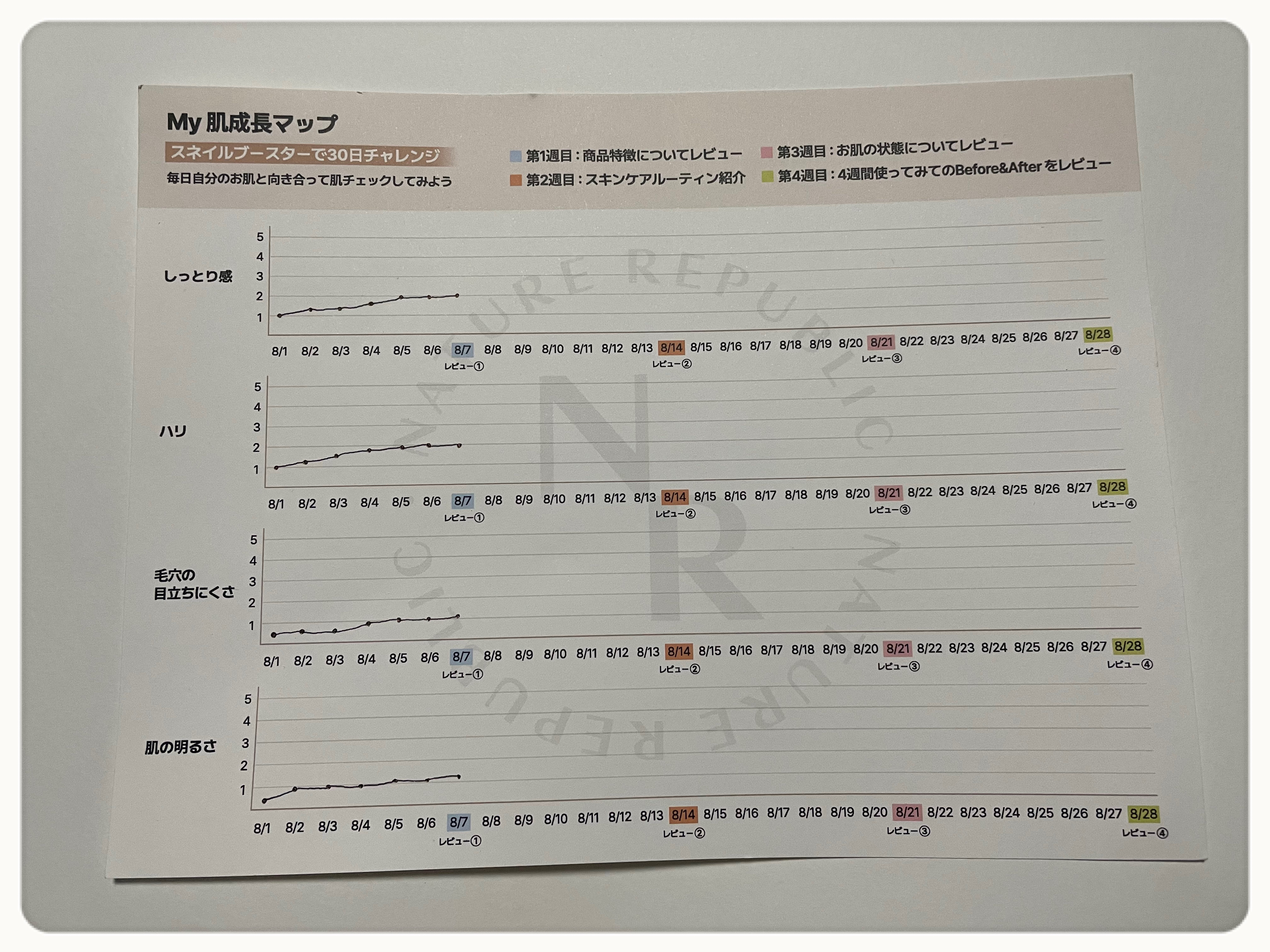 を使ったクチコミ（3枚目）
