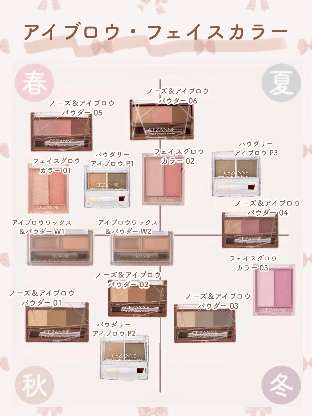 ナチュラル チークN/CEZANNE/パウダーチークを使ったクチコミ(5枚目)