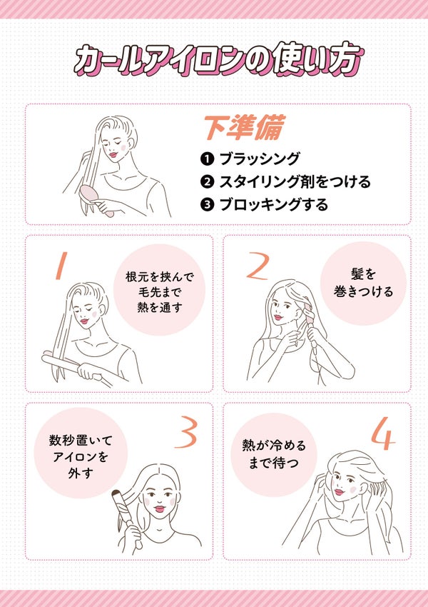 カールアイロンの使い方。下準備はブラッシングしスタイリング剤をつけブロッキングする。根元を挟んで毛先まで熱を通す。髪を巻きつける。数秒置いてアイロンを外す。熱が冷めるまで待つ。
