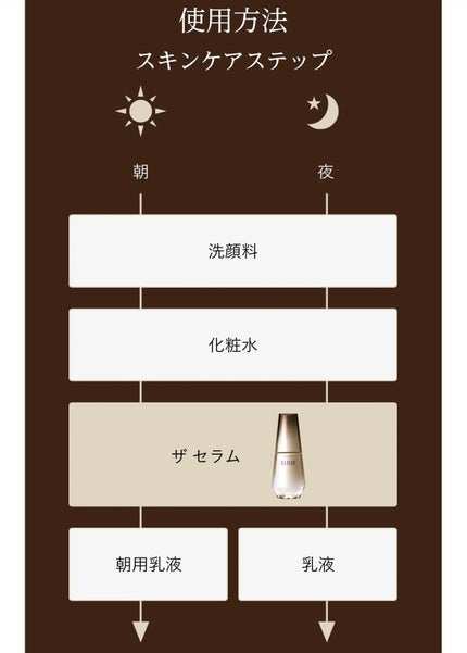 エリクシール ザ セラム aa(医薬部外品)/エリクシール/美容液を使ったクチコミ(6枚目)