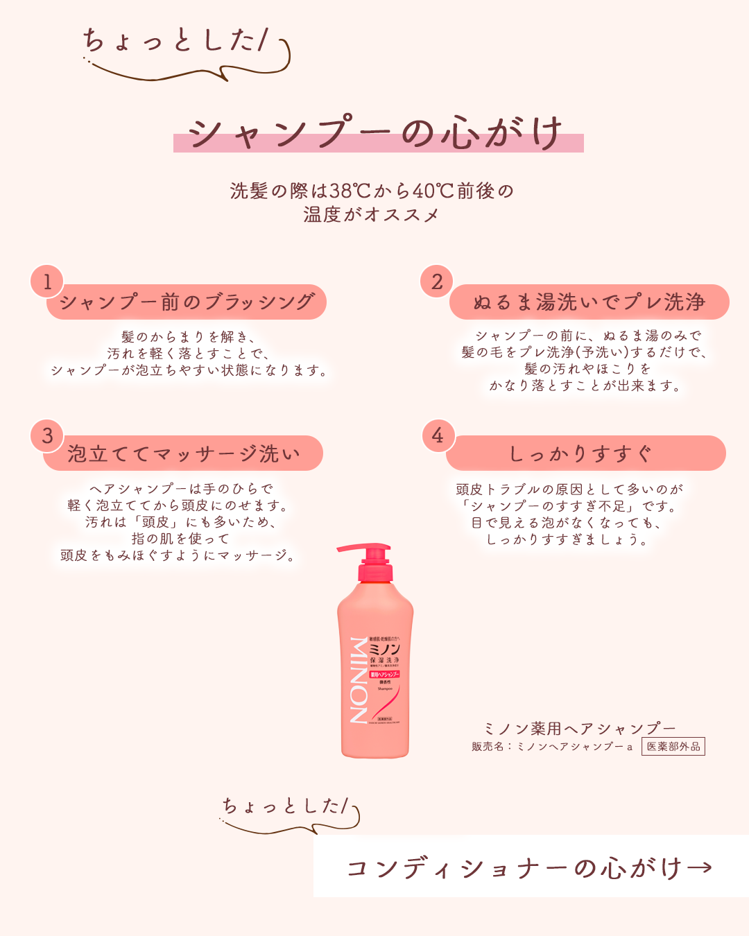 ミノン薬用ヘアシャンプー／薬用コンディショナー/ミノン/市販シャンプーを使ったクチコミ（3枚目）