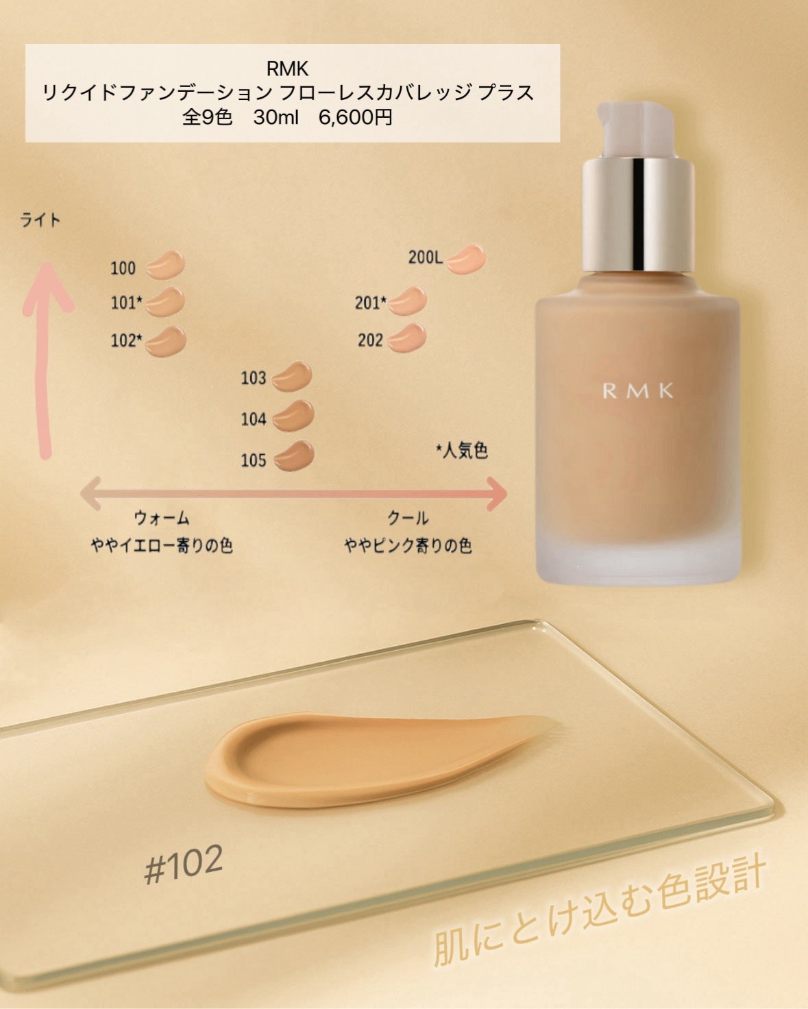 RMK リクイドファンデーション フローレスカバレッジ プラス/RMK/リキッドファンデーションを使ったクチコミ(2枚目)