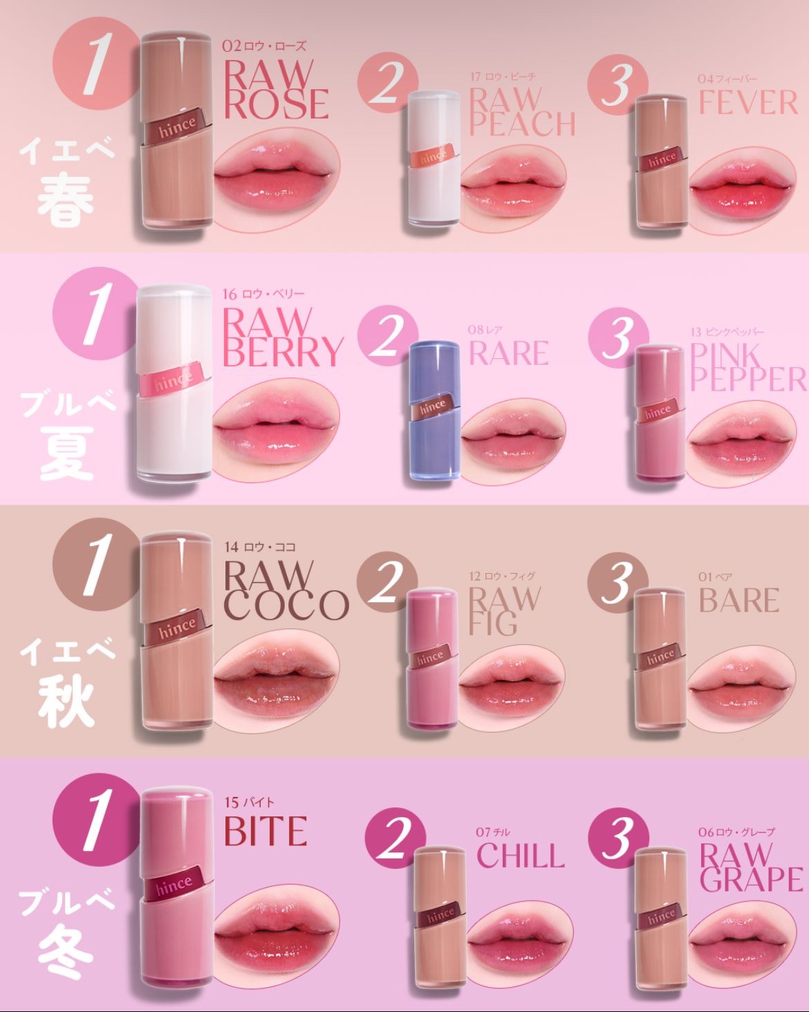ロウグロウジェルティント/hince/リップティントを使ったクチコミ（1枚目）