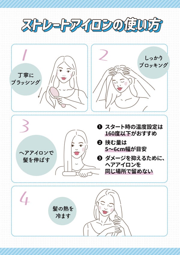 ストレートアイロンの使い方。丁寧にブラッシング。しっかりブロッキング。ヘアアイロンで髪を伸ばす。ポイントはスタート時の温度設定は160度以下がおすすめ・挟む量は5~6cm幅が目安・ダメージを抑えるために、ヘアアイロンを同じ場所で留めないこと。髪の熱を冷ます。