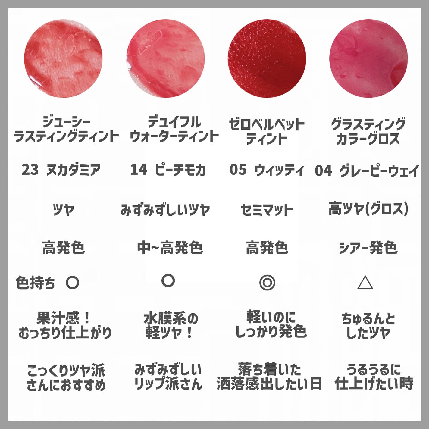 ジューシーラスティングティント/rom&nd/リップティントを使ったクチコミ(2枚目)