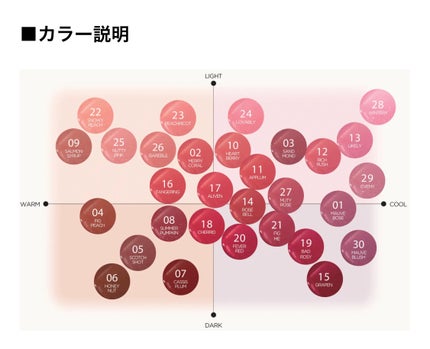 ウォーターリズムグロウティント/TIRTIR(ティルティル)/リップティントを使ったクチコミ(4枚目)