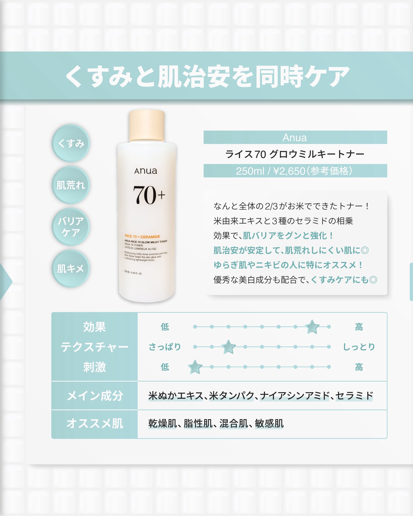 クリアニックホワイトトナー/Dr.Twenty Project/化粧水を使ったクチコミ(6枚目)