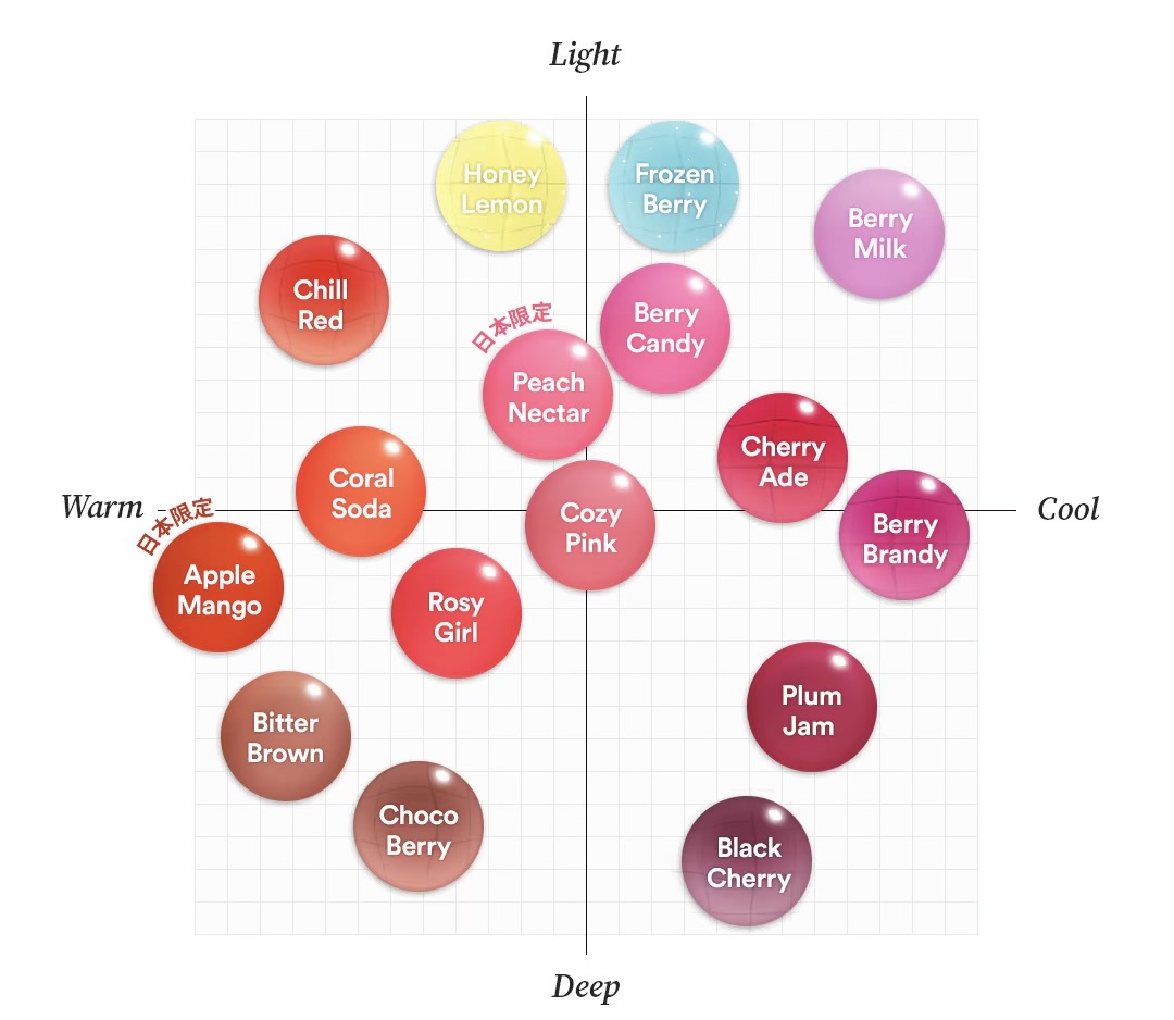 ジューシーベリープランピングリップオイル TOCOBO