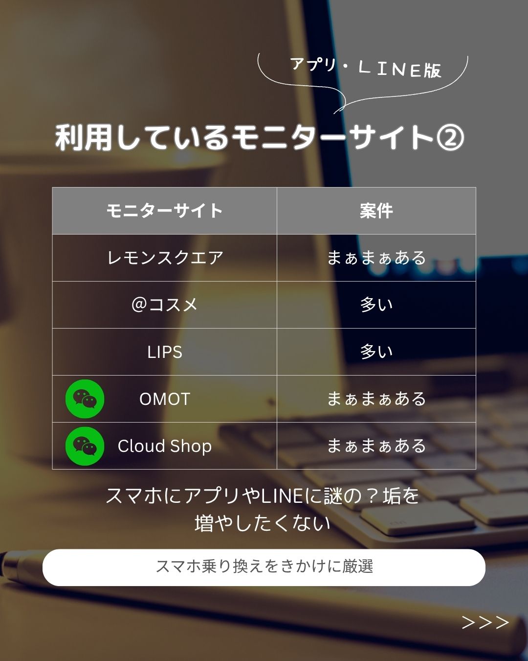 を使ったクチコミ（3枚目）