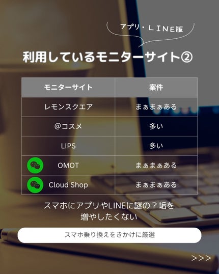 を使ったクチコミ(3枚目)