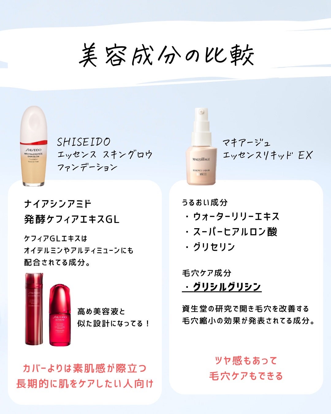 とまと村長@化粧品研究者 on LIPS 「マキアージュがリニューアルしたので、改めて資生堂の美容液ファン..」(6枚目)