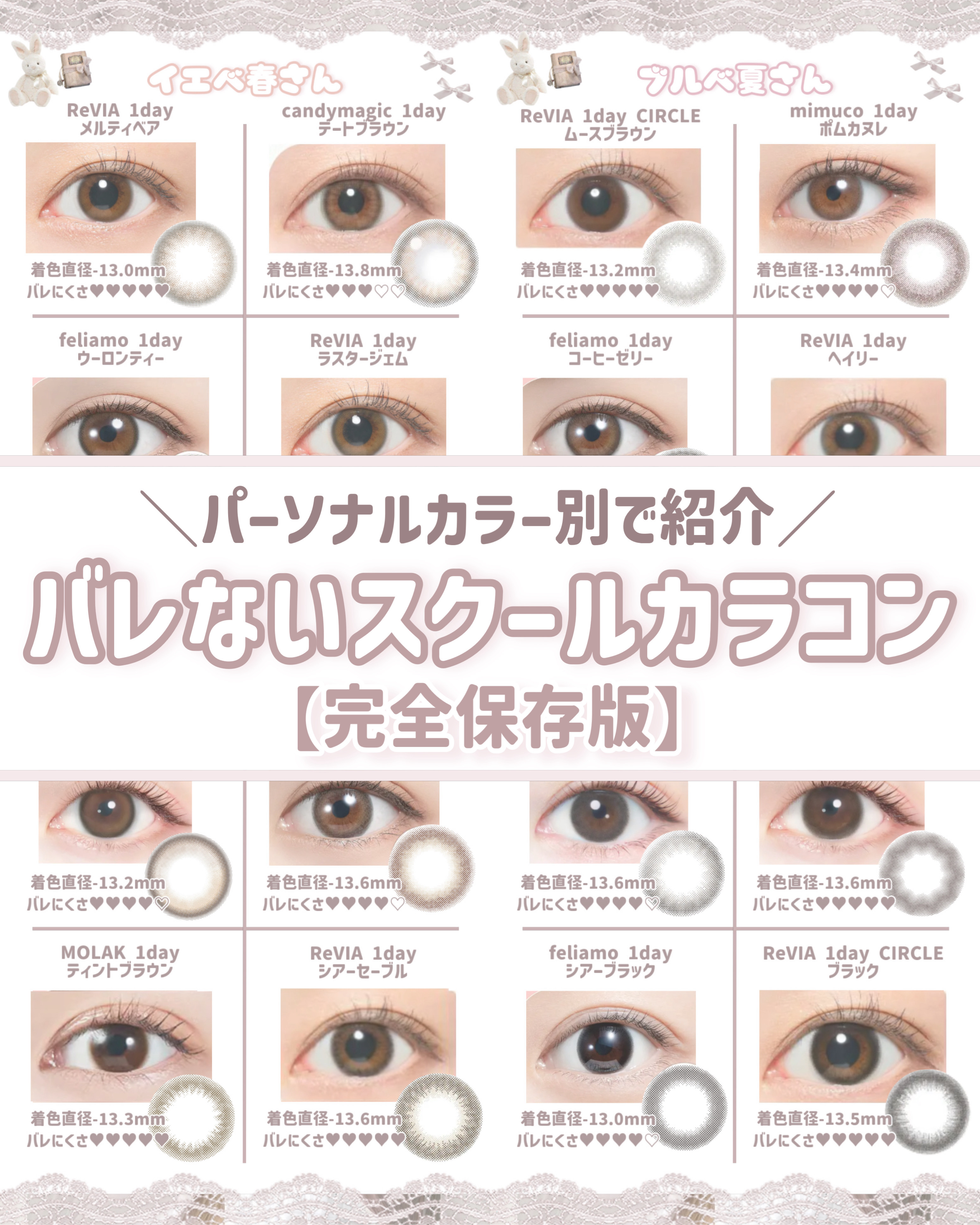 エバーカラーワンデーナチュラル モイストレーベルUV/エバーカラー/ワンデー（１DAY）カラコンを使ったクチコミ（1枚目）