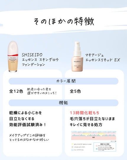 とまと村長@化粧品研究者 on LIPS 「マキアージュがリニューアルしたので、改めて資生堂の美容液ファン..」(7枚目)