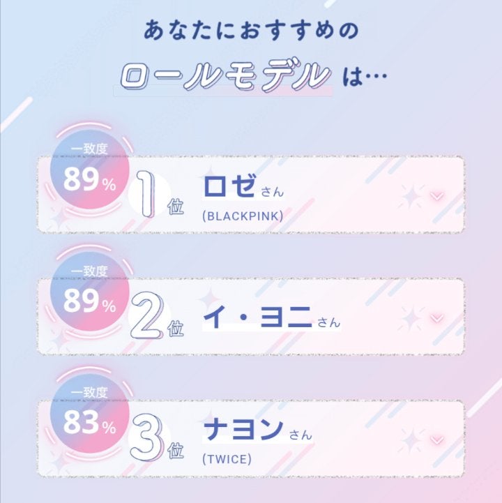 脂漏性皮膚炎の「さ」 on LIPS 「お久しぶりです。いつの間にか新しくLipsにロールモデル診断が..」(3枚目)