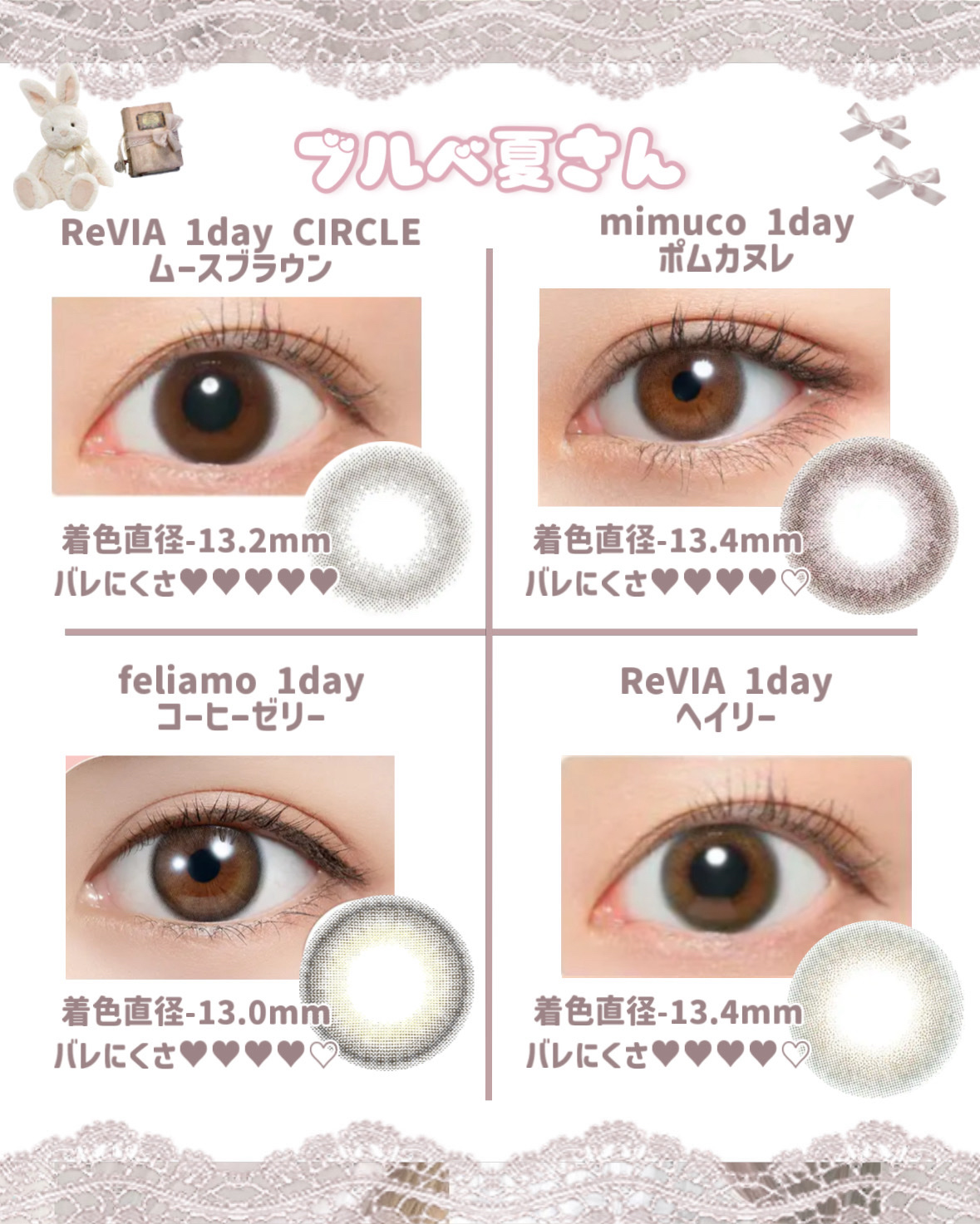 エバーカラーワンデーナチュラル モイストレーベルUV/エバーカラー/ワンデー（１DAY）カラコンを使ったクチコミ（3枚目）