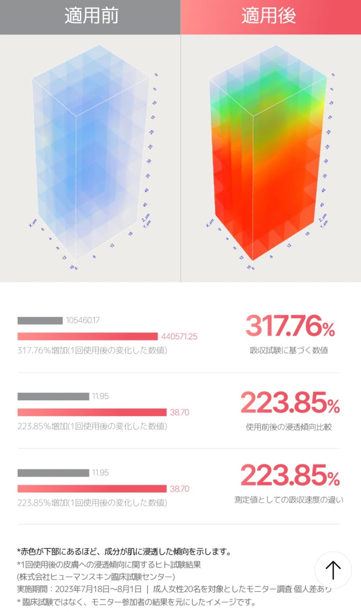 リデンス チェリートーン&スポットコレクターアンプル/redence/美容液を使ったクチコミ(4枚目)
