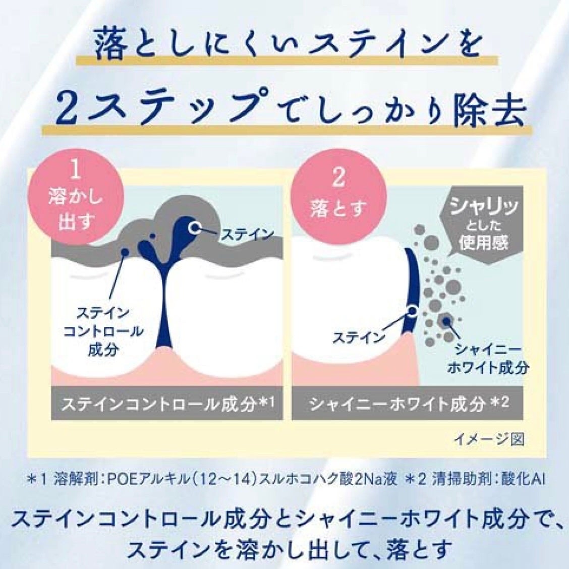 オーラツー プレミアム スティンクリアペースト プレミアムミント/オーラツー/歯磨き粉を使ったクチコミ(5枚目)