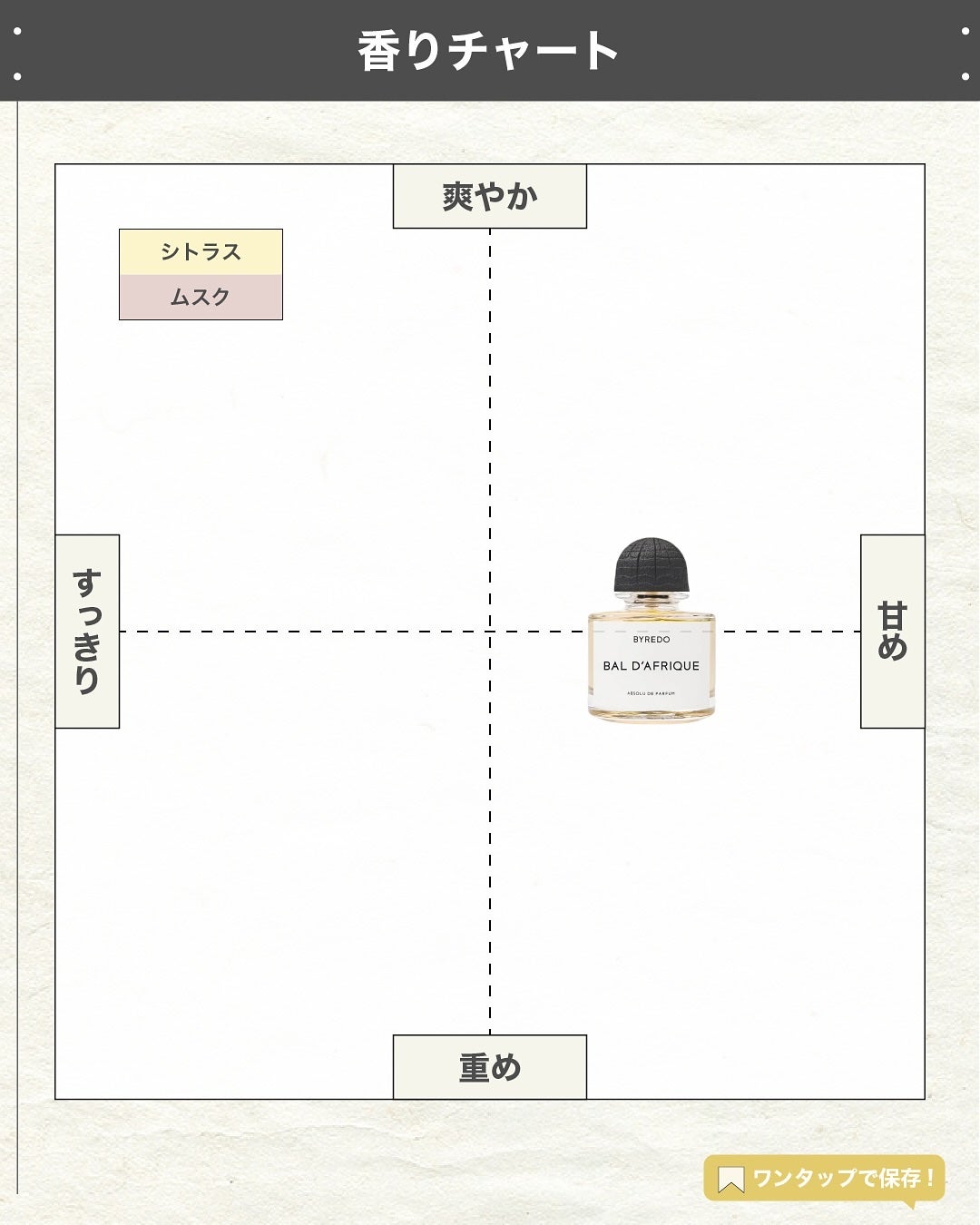 エスログ┊1日1分のモテ香水紹介 on LIPS 「.『人気香水新作登場』🌳製品情報🌳BYREDOバルダフリックオ..」(4枚目)